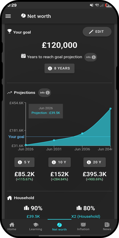 The FinAmplio net worth screen showing a goal, projections chart and 5, 10 and 20 year figures