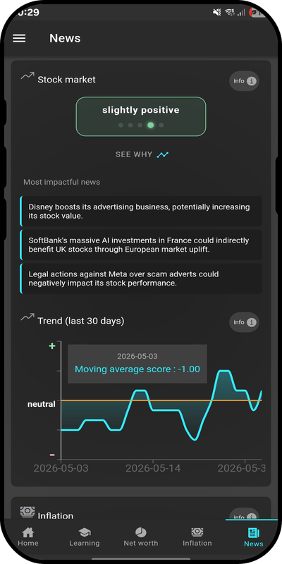 The FinAmplio news screen showing sentiment trend over the last 30 days